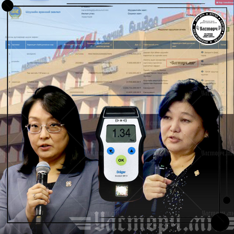 ШҮҮГЧДИЙНХЭЭ СОГТОЛТЫГ ХЭМЖИХ зорилгоор 66 саяар ДРАГЕР авч, нэг хоногийн сургалтаар явахдаа ДАРХАН ЗОЧИД БУУДАЛД 9 саяыг зарцуулжээ!!